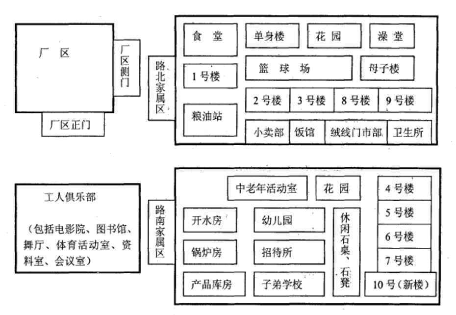 西部某工厂空间分布图