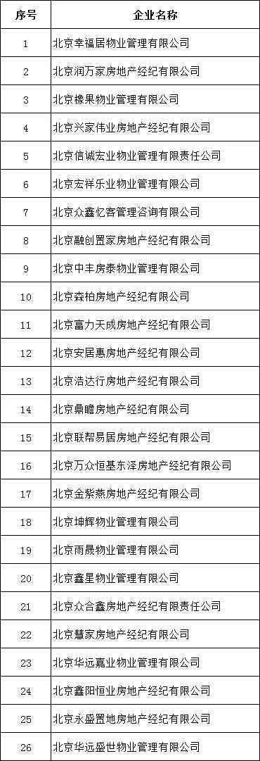 炒作学区房、违规商改住……北京查处26家机构！闲鱼被约谈