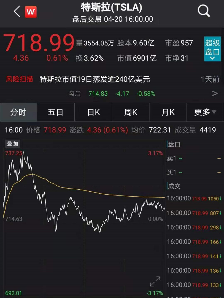 特斯拉：尊重消费者，配合相关部门所有调查