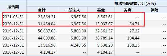 温氏股份小幅低开 一季度净利降超七成