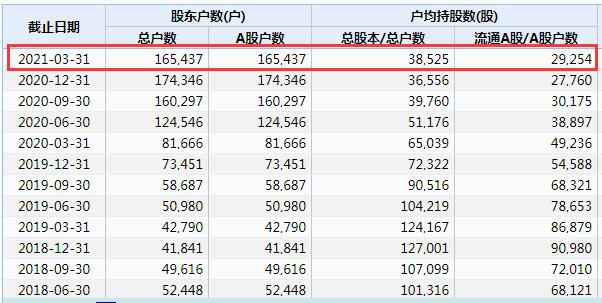 温氏股份小幅低开 一季度净利降超七成