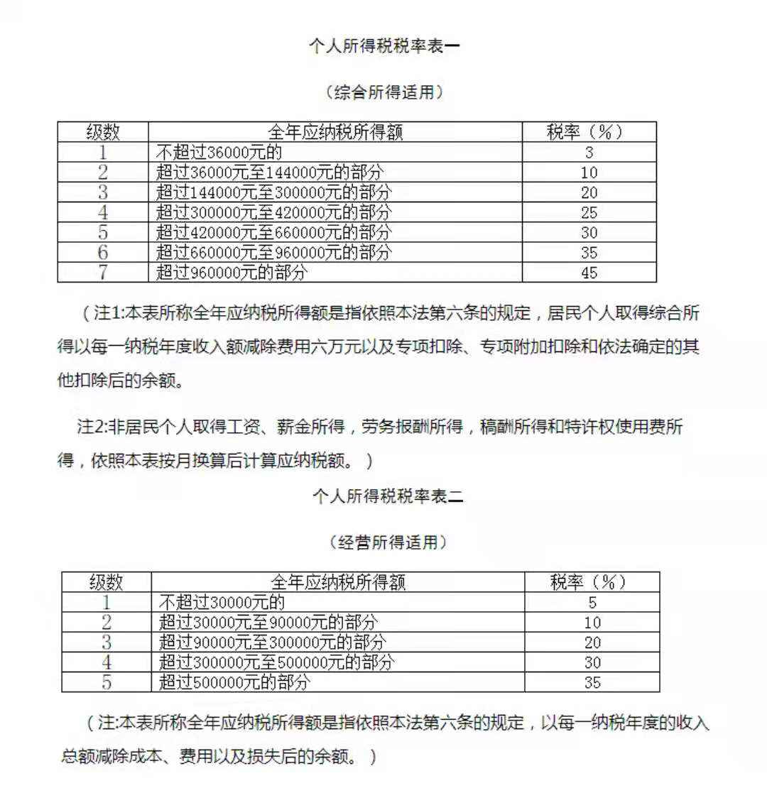 国家税务总局网站截图