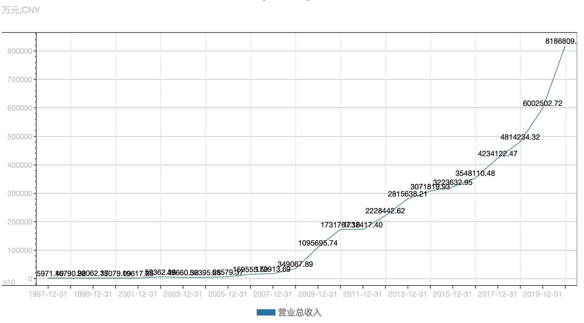 华侨城A结束九连跌，近一月跌逾21%