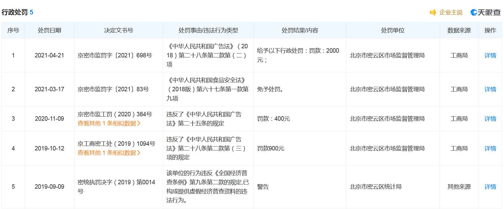 罗永浩回应信良记被罚2000元：没卖过被罚鸡肉干