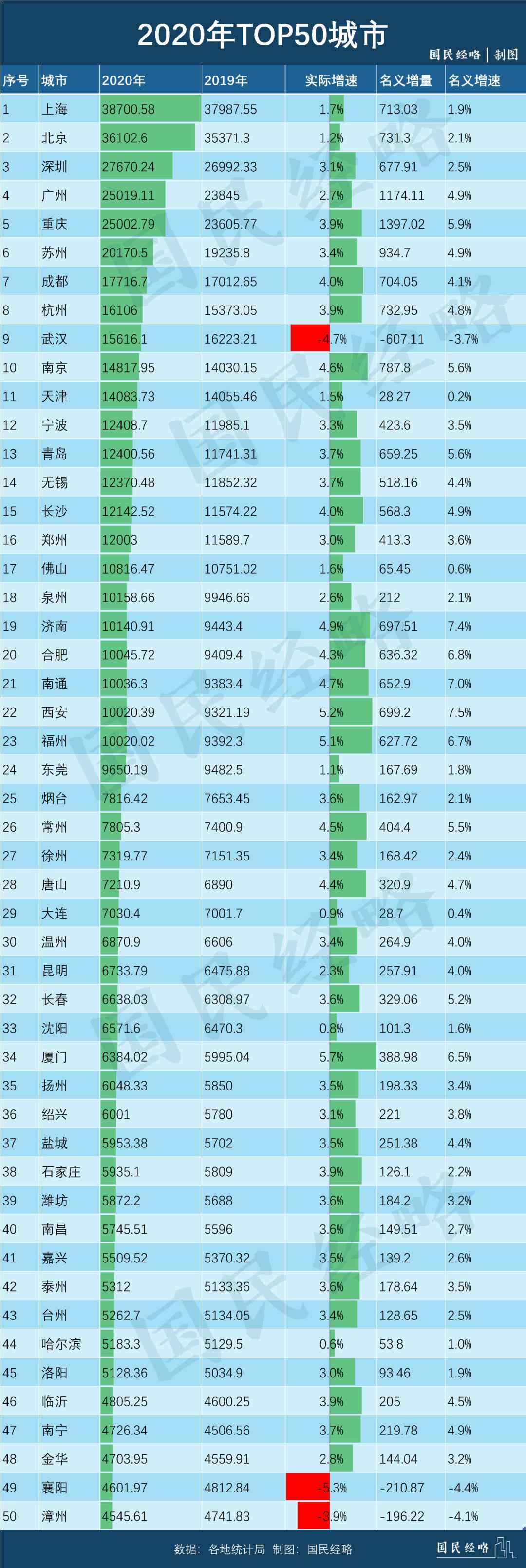 志在必得！未来5年，这些城市GDP都要破万亿