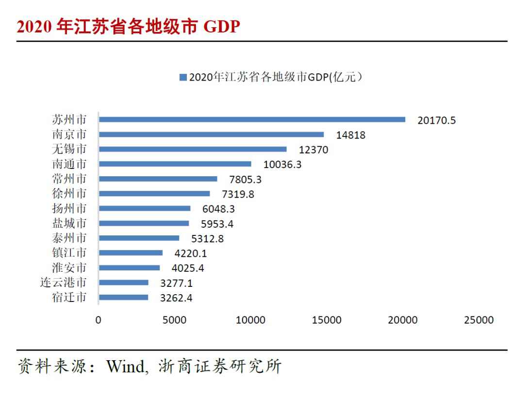 志在必得！未来5年，这些城市GDP都要破万亿