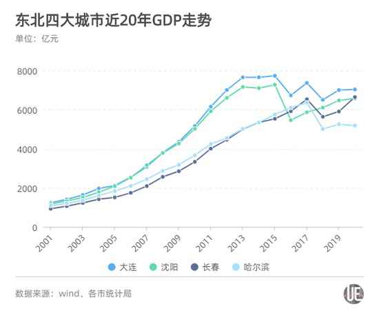 志在必得！未来5年，这些城市GDP都要破万亿