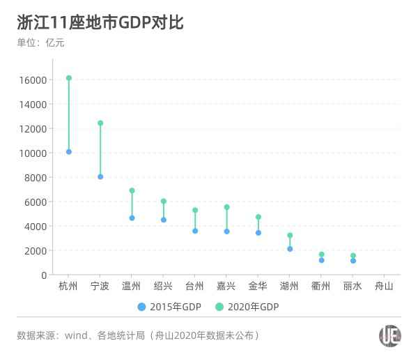 志在必得！未来5年，这些城市GDP都要破万亿