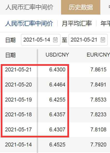 本周人民币兑美元中间价上调225个基点,专家:人民币汇率弹性足