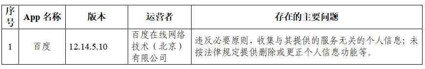 105款App违法违规收集使用个人信息 有你用的吗？