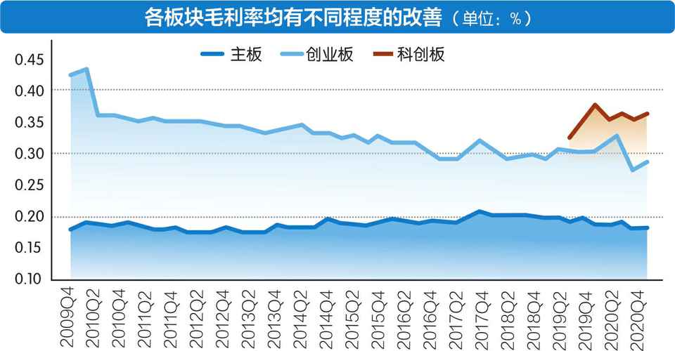 资本市场面临全新发展形势 需坚守服务实体经济初心