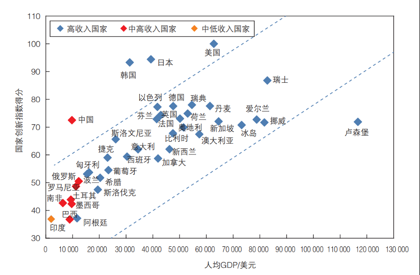 《国家创新指数报告2020》出炉！中国综合排名世界第14位