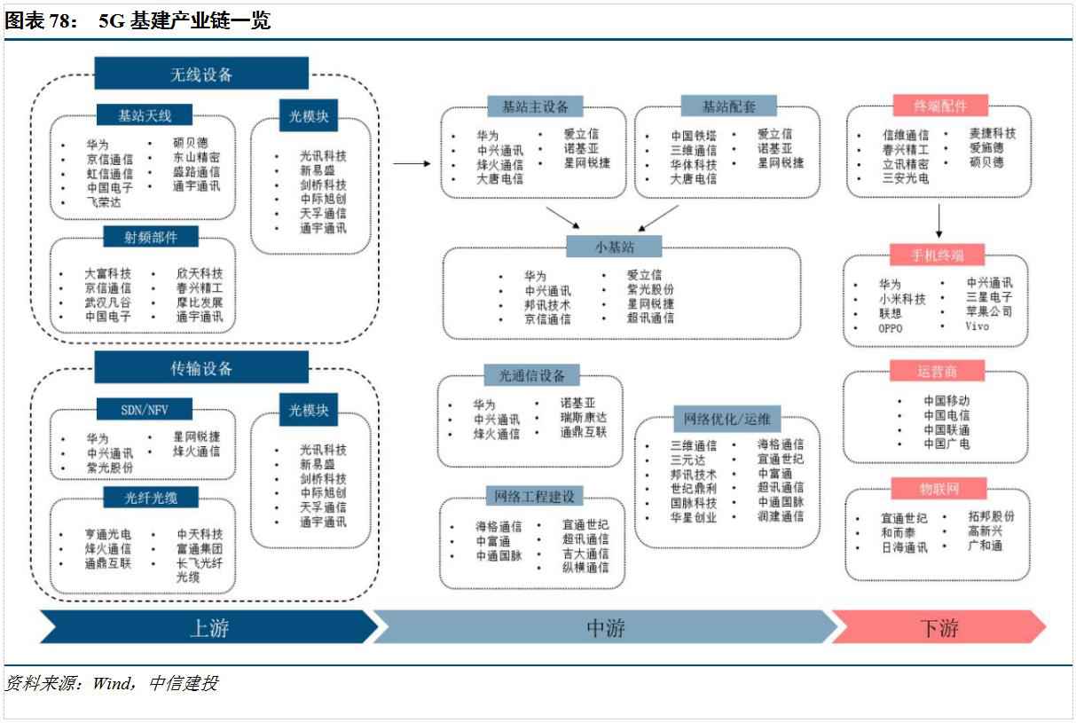 中信建投证券：未来数年5G基站建设潮仍将持续