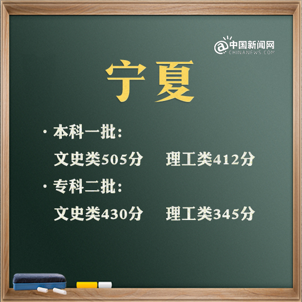 2021年高考分数线汇总 来看看你那里是多少