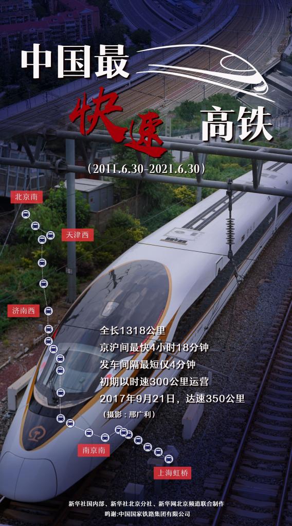  京沪高铁迎来10岁生日 多项成绩等你检阅