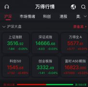 A股三大指数集体低开 医疗服务等板块领跌