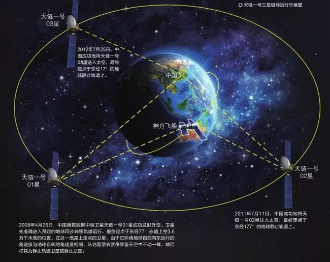  天链一号05星发射！带你认识“中继卫星天团”