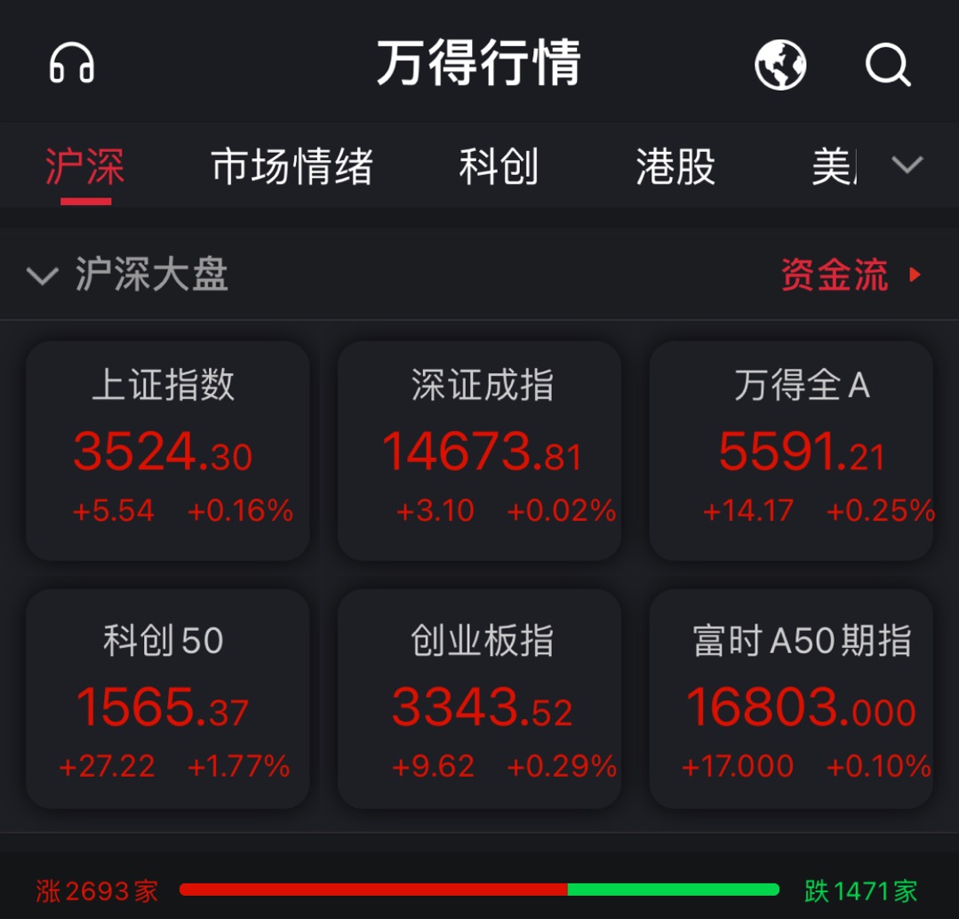 沪指半日小幅上涨0.16% 稀有金属等板块领涨