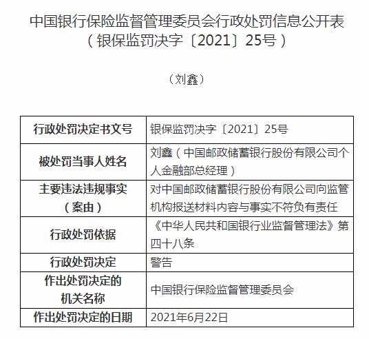 存6项主要违法违规事实 中国邮政储蓄银行被罚没449万