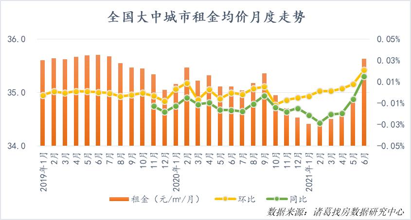 报告：6月百城二手房均价达年内新高