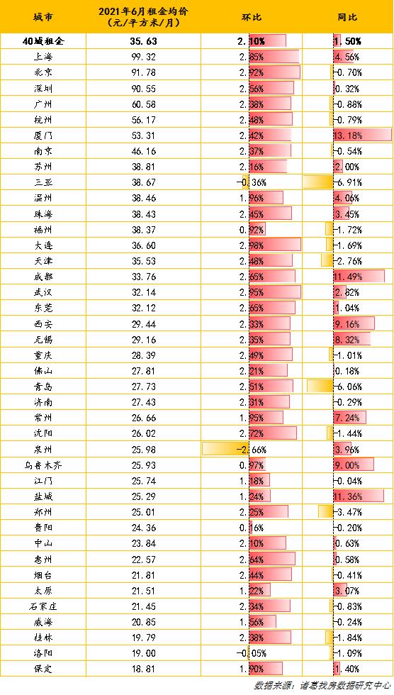 报告：6月百城二手房均价达年内新高