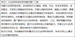 十部门印发《5G应用“扬帆”行动计划（2021-2023年）》