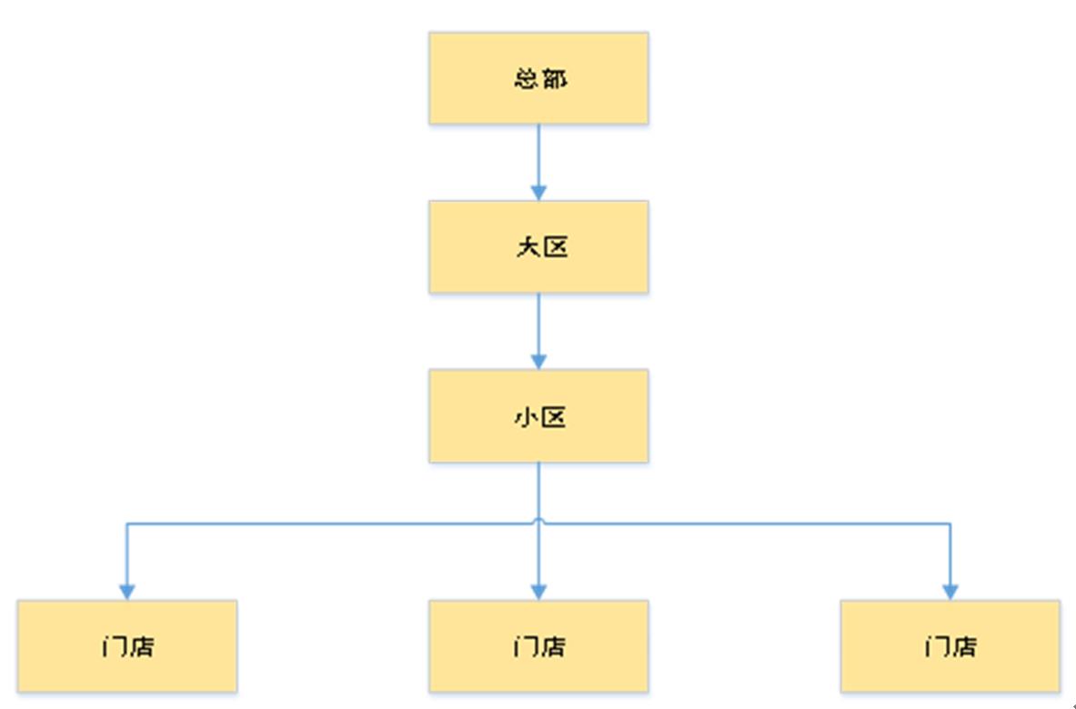 “捞不动”的海底捞走出一波V型反弹 是什么助其走出阴影