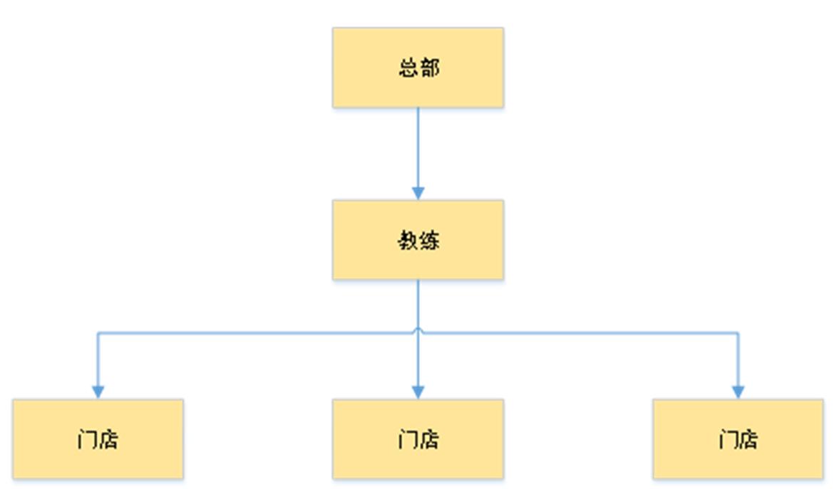 “捞不动”的海底捞走出一波V型反弹 是什么助其走出阴影