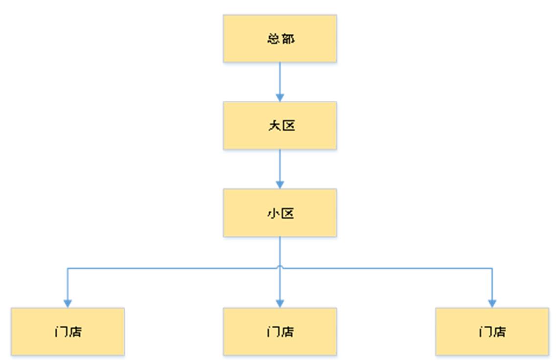 “捞不动”的海底捞走出一波V型反弹 是什么助其走出阴影