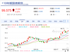 下调猜测落空7月LPR走平 下半年货币政策工具或仍优先数量型