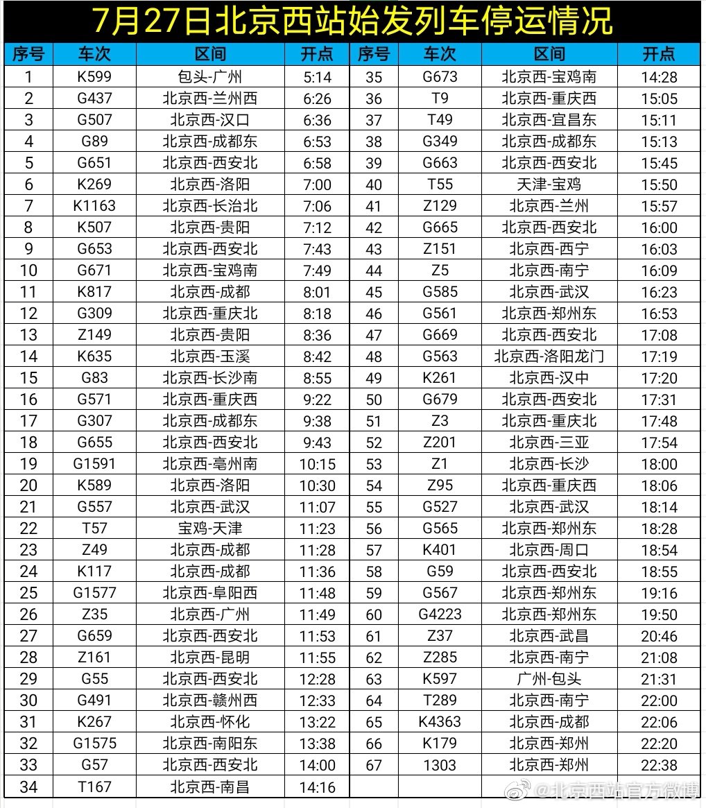 北京早高峰遇降雨，这些路段、航班、列车受影响