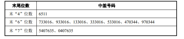 早财经|给女职工较多企业优惠政策？国税总局：积极研究相关储备政策措施；市场监管总局立案调查化肥涨价违法企业；义翘神州中签