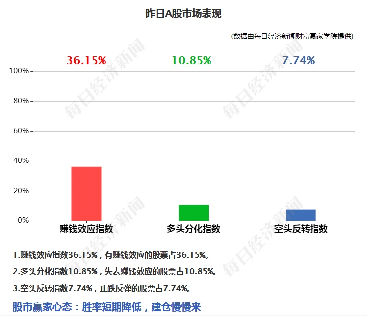 早财经|给女职工较多企业优惠政策？国税总局：积极研究相关储备政策措施；市场监管总局立案调查化肥涨价违法企业；义翘神州中签