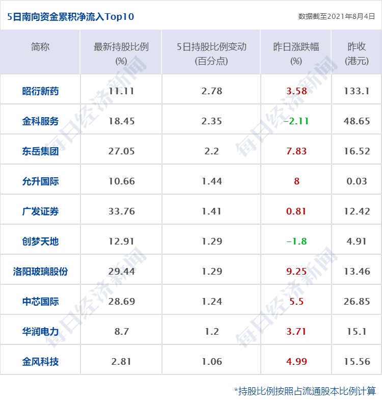 早财经|给女职工较多企业优惠政策？国税总局：积极研究相关储备政策措施；市场监管总局立案调查化肥涨价违法企业；义翘神州中签