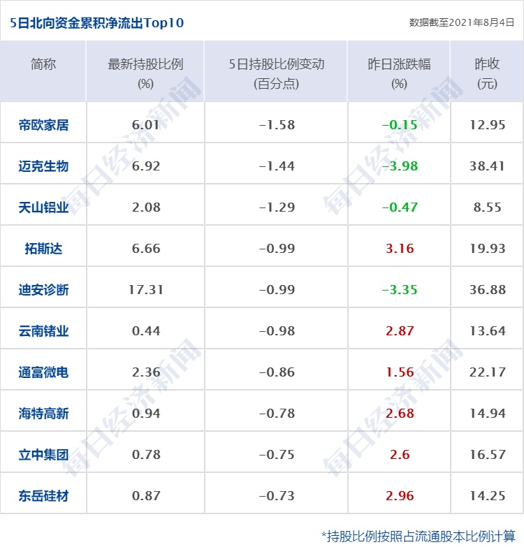 早财经|给女职工较多企业优惠政策？国税总局：积极研究相关储备政策措施；市场监管总局立案调查化肥涨价违法企业；义翘神州中签