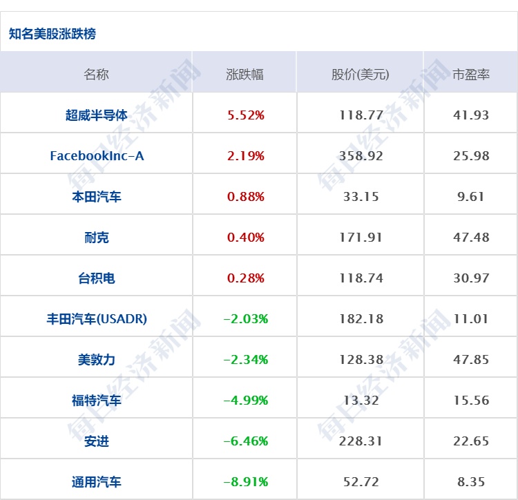 早财经|给女职工较多企业优惠政策？国税总局：积极研究相关储备政策措施；市场监管总局立案调查化肥涨价违法企业；义翘神州中签