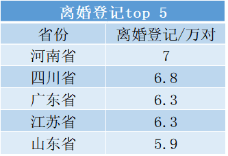 全国上半年离婚人数大跌近40%，是什么原因？