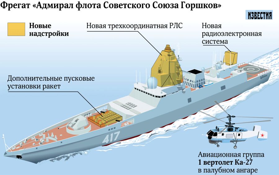 俄海军尖端护卫舰获得完全国产发动机 取代进口