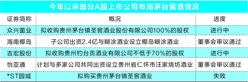 资本扎堆涌入茅台镇 三大布局模式各显神通