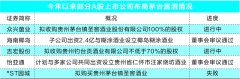 资本扎堆涌入茅台镇 三大布局模式各显神通