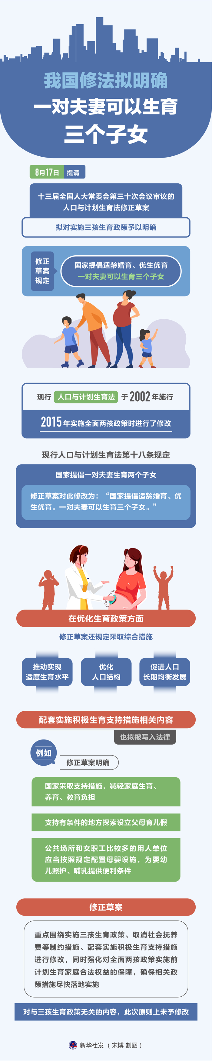  我国修改人口计生法：拟明确实施三孩生育政策、取消社会抚养费……