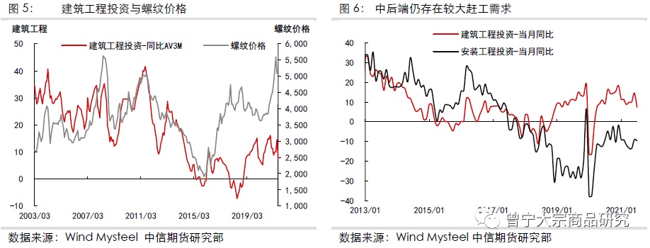 【钢材】地产不宜过于悲观，需求预期差有待修正——专题报告20210824