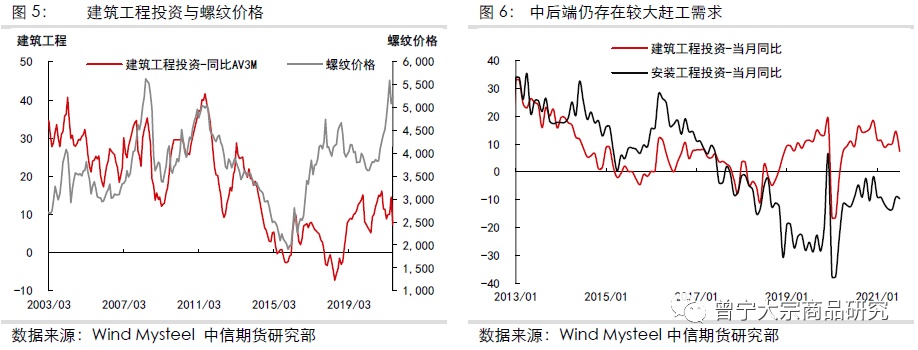 【钢材】地产不宜过于悲观，需求预期差有待修正——专题报告20210824