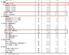 8月中旬焦煤价格大涨9.8%，焦炭、无烟煤也贵了