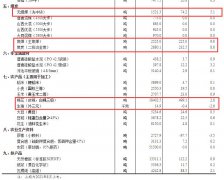 8月中旬焦煤价格大涨9.8%，焦炭、无烟煤也贵了