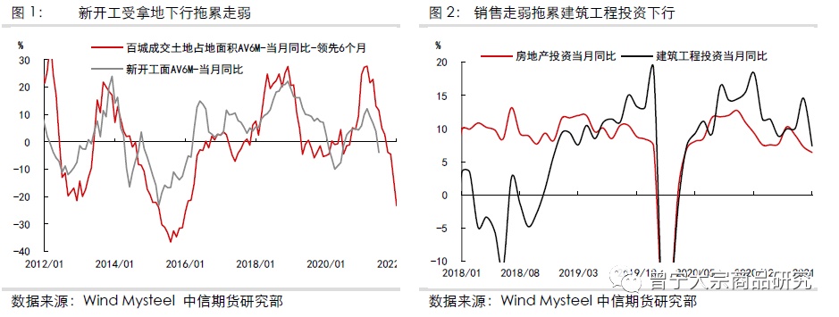 【钢材】地产不宜过于悲观，需求预期差有待修正——专题报告20210824