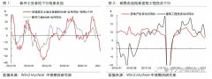 【钢材】地产不宜过于悲观，需求预期差有待修正——专题报告20210824