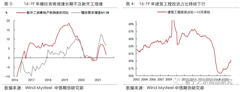 【钢材】地产不宜过于悲观，需求预期差有待修正——专题报告20210824