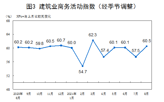 统计局：8月中国制造业采购经理指数（PMI）为50.1%