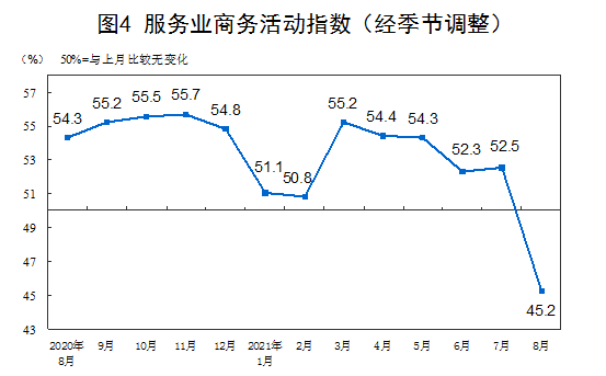 统计局：8月中国制造业采购经理指数（PMI）为50.1%